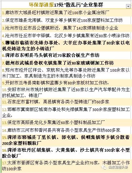 环保部通报17处“散乱污”企业集群 山东三市五地企业集群被通报