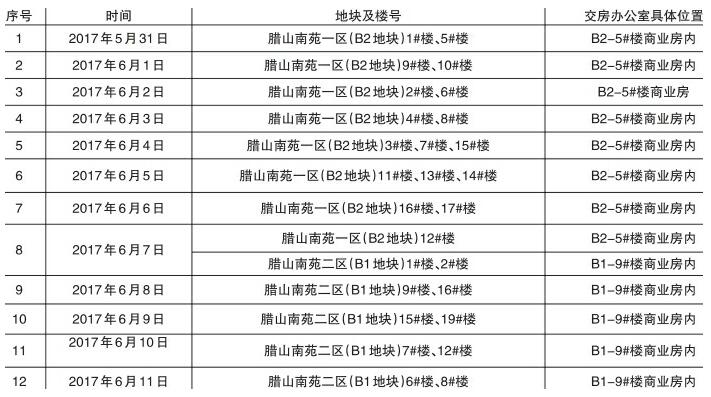 济南市西客站片区安置三区交房公告