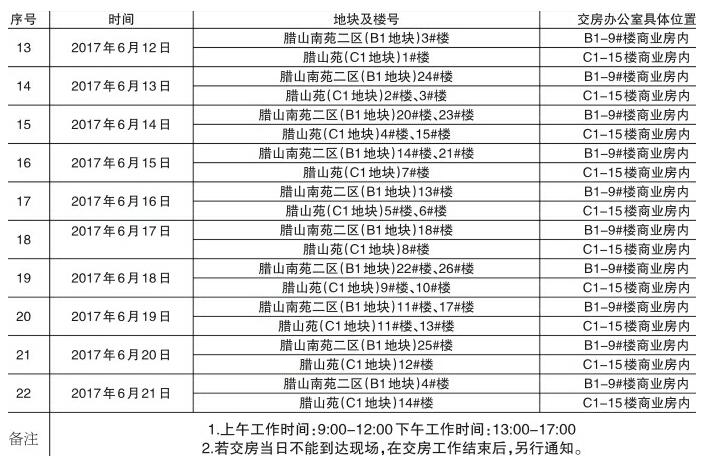 济南市西客站片区安置三区交房公告