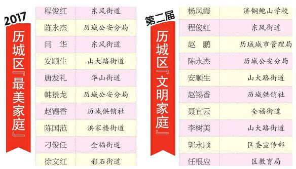 历城启动“创建文明城 家庭在行动”活动