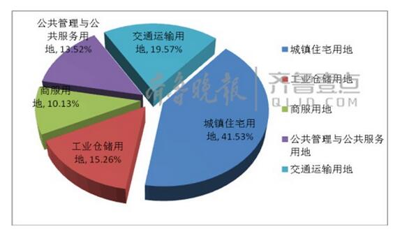 ����2017���ش��̳�¯��סլ�õ�10207Ķ����ʷ���