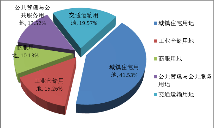 济南2017年供地大盘出炉 住宅用地供应1万亩对楼市影响几何