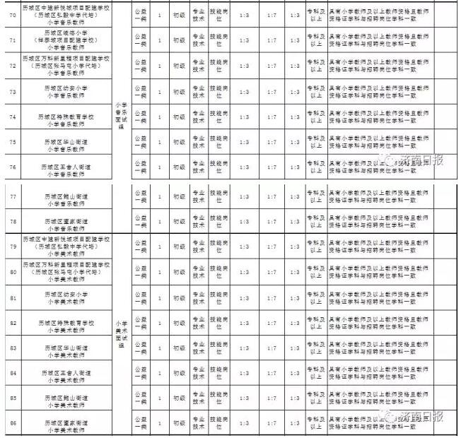 济南招184名在编中小学教师 专科及以上都能报