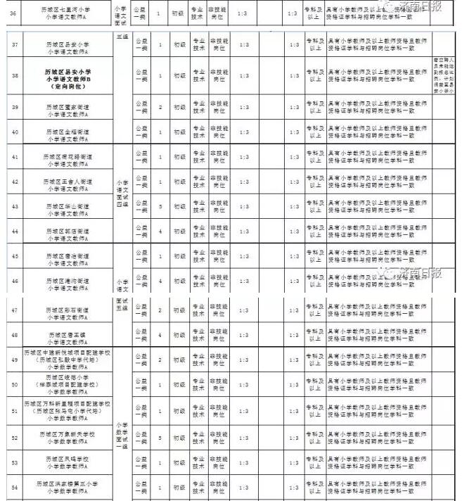 济南招184名在编中小学教师 专科及以上都能报