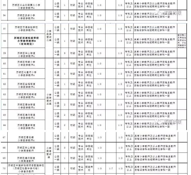 济南招184名在编中小学教师 专科及以上都能报