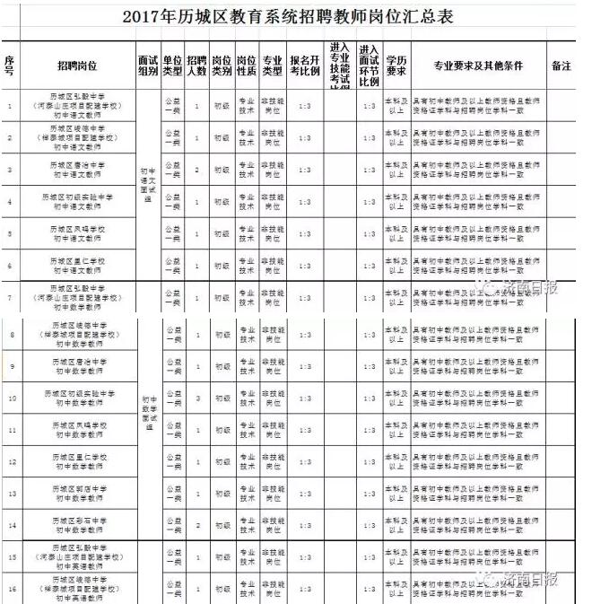 济南招184名在编中小学教师 专科及以上都能报