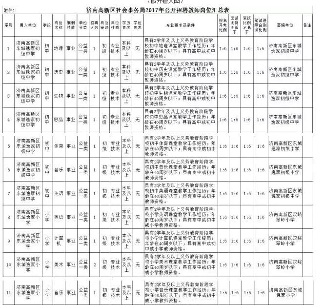 济南招184名在编中小学教师 专科及以上都能报