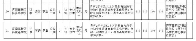 济南招184名在编中小学教师 专科及以上都能报
