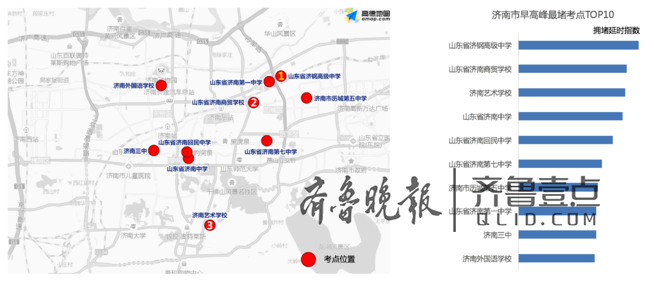 济南交警发布高考避堵攻略:提前规划出行时间和路线