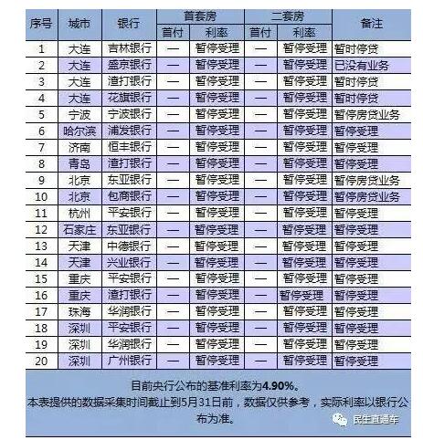 20家银行停止放贷？ 记者走访调查济南房贷正常办理