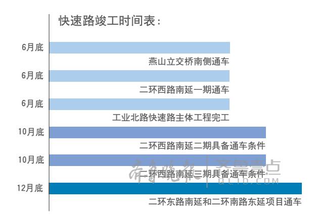 济南月底仨路完工 建成“双层环线”后1小时跑完城区