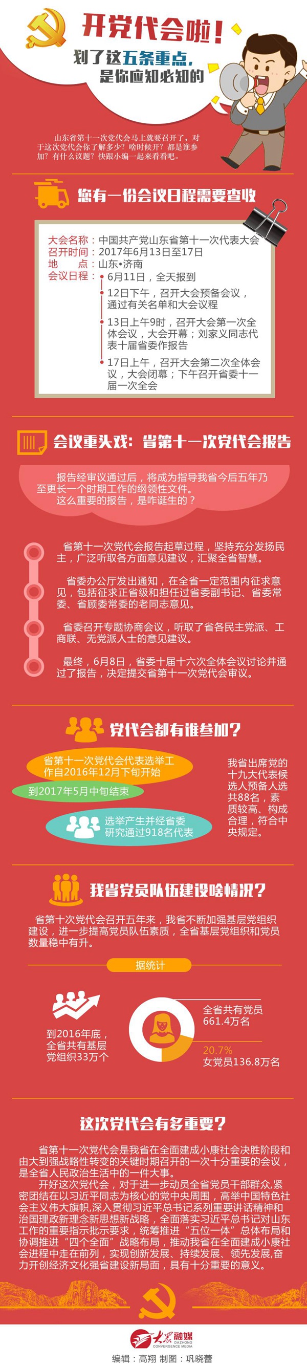 开党代会啦！划了这五条重点，是你应知必知的