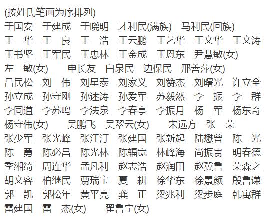 中国共产党山东省第十一次代表大会主席团成员名单(87名)
