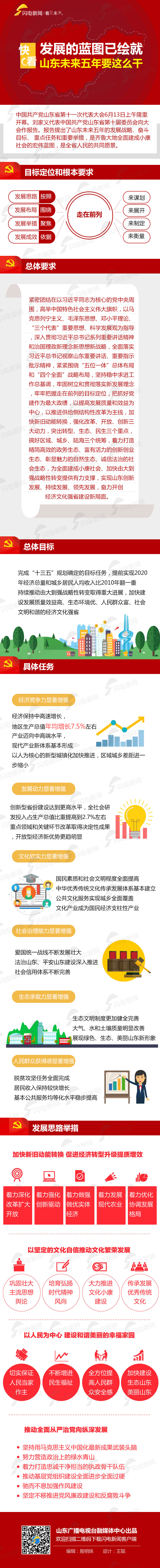 快看！发展的蓝图已绘就 山东未来五年要这么干