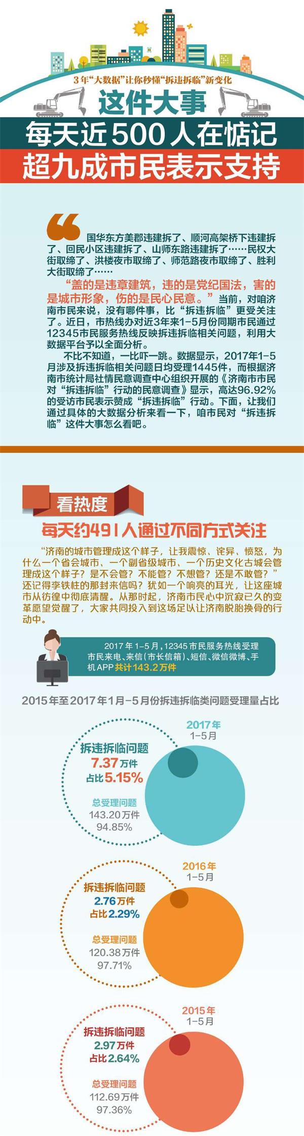 �������ݡ������붮����Υ���١��±仯