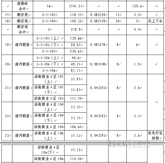 济南西蒋峪等地32套经营性公租房对外招租 不能干KTV