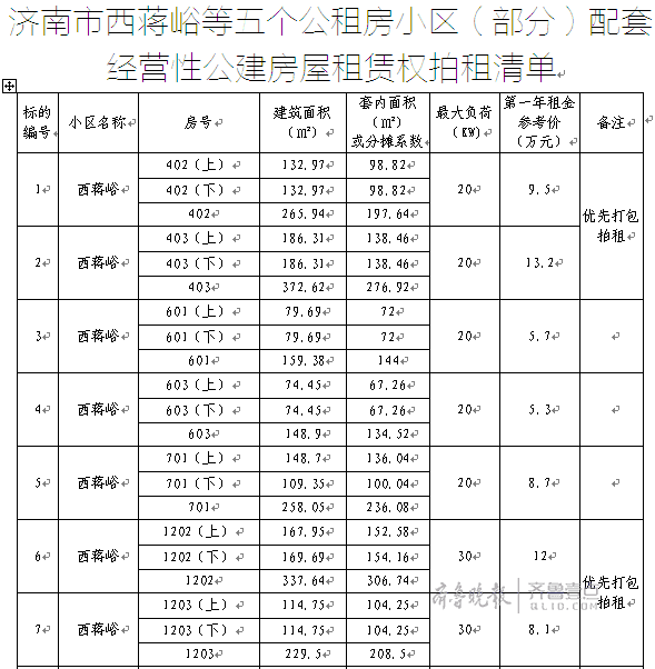 济南西蒋峪等地32套经营性公租房对外招租 不能干KTV