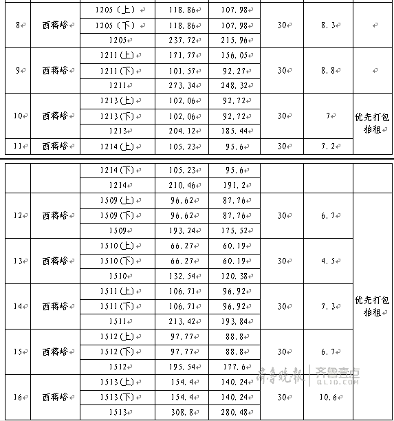 济南西蒋峪等地32套经营性公租房对外招租 不能干KTV