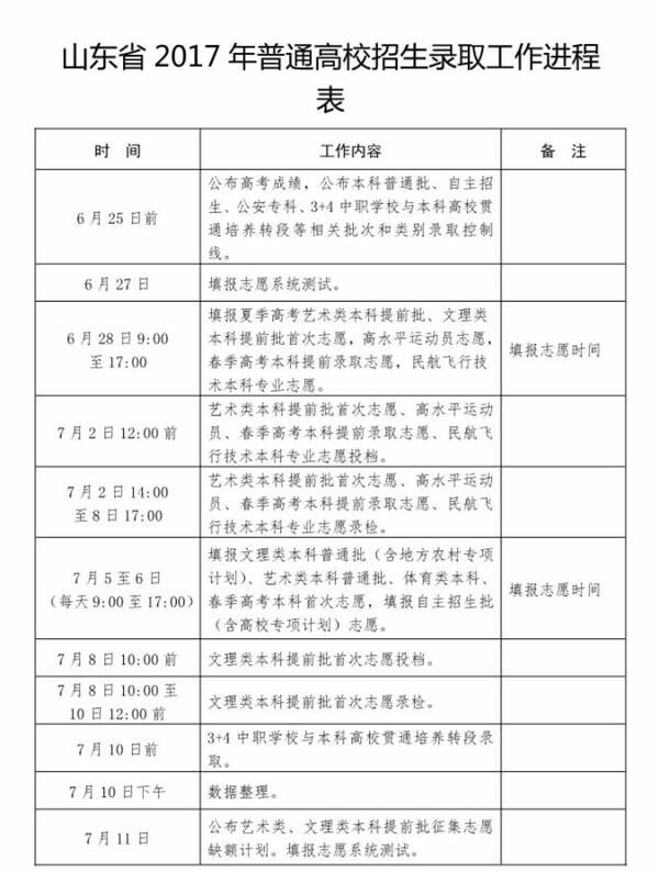 2017年山东省高考本科分数线出炉!文科483分