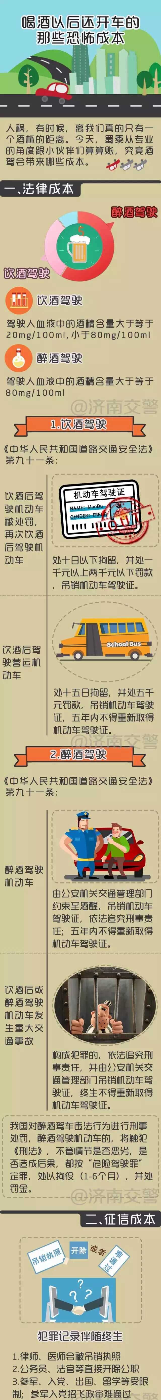 警钟！党员、公务员严重交通违法将通报纪委 本周六起实施