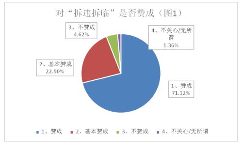 这件大事让超过94%的泉城市民点赞