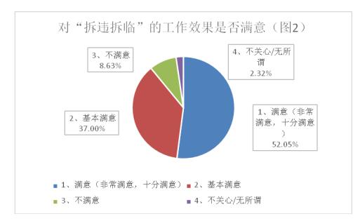 这件大事让超过94%的泉城市民点赞