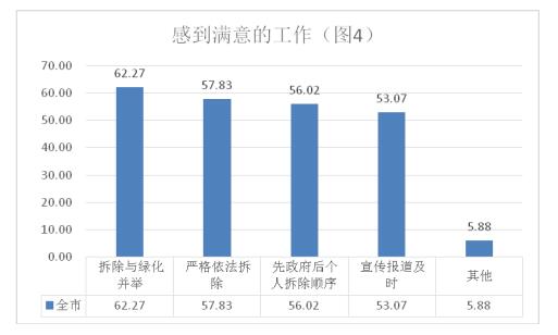 这件大事让超过94%的泉城市民点赞