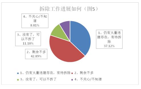 这件大事让超过94%的泉城市民点赞