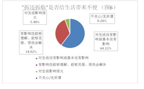 这件大事让超过94%的泉城市民点赞