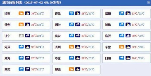 山东本周多地还有雷雨、阵雨 局地大暴雨+8级大风