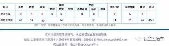 450分？341分？无棣县一中考生竟然有两张成绩单