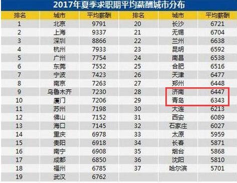 37��ƽ����Ƹ��н���� ����6447Ԫ�ŵ�28�ൺ��29