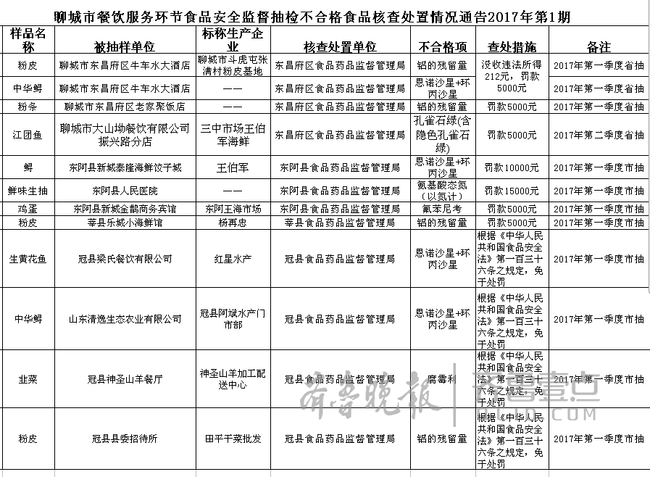 �ĳǹ�ʾ12���β��ϸ�ʳƷ ����11���ǾƵ����