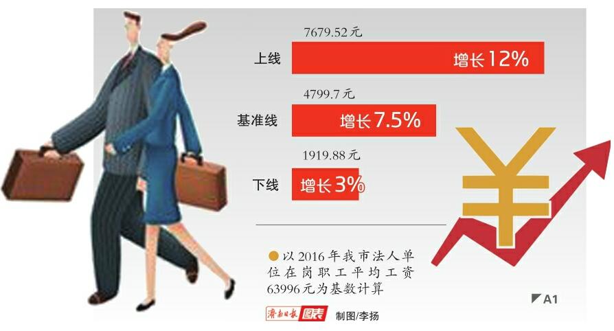 济南发布2017年企业工资指导线 在岗职工工资