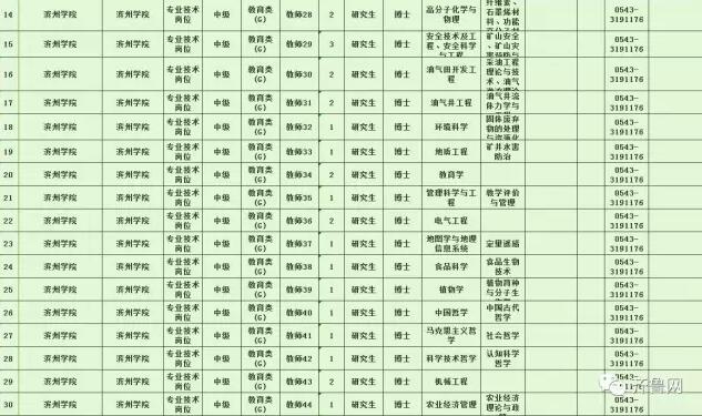 457个岗位!山东八家省属事业单位招聘岗位公布