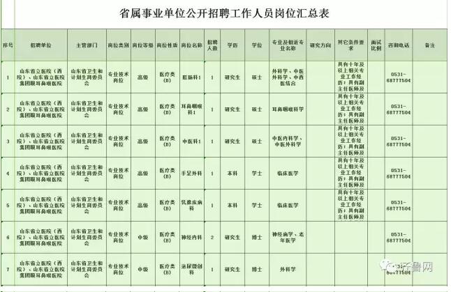457个岗位!山东八家省属事业单位招聘岗位公布