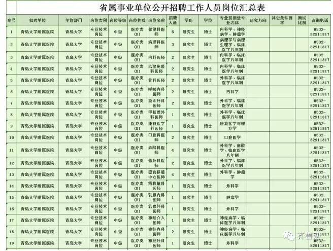 457个岗位!山东八家省属事业单位招聘岗位公布