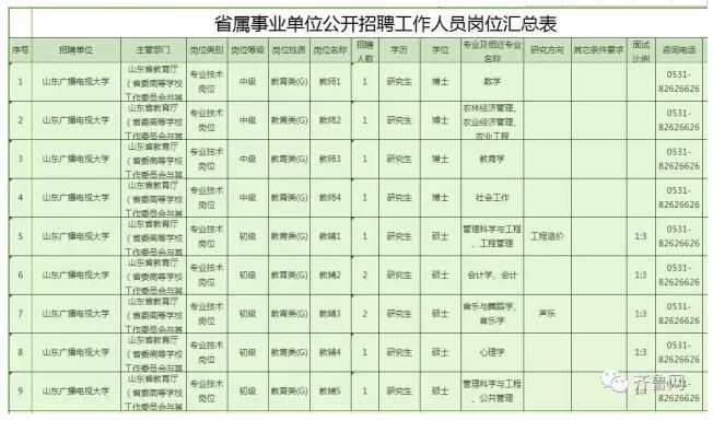 457个岗位!山东八家省属事业单位招聘岗位公布
