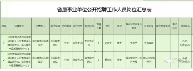 457个岗位!山东八家省属事业单位招聘岗位公布