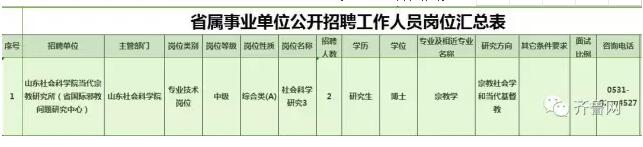 457个岗位!山东八家省属事业单位招聘岗位公布