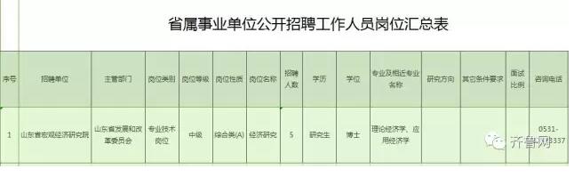 457个岗位!山东八家省属事业单位招聘岗位公布