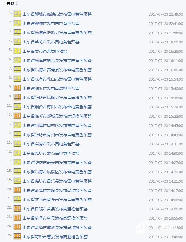 雷雨深夜突袭济南!山东19处雷电预警齐发