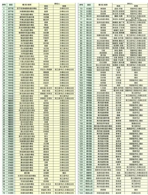 济南晒出整治“小散乱污”责任人名单 7190家被“认领”