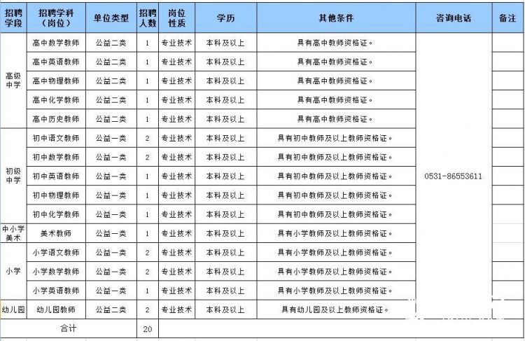 济南历下区公开引进20名优秀教师 8月8日报名