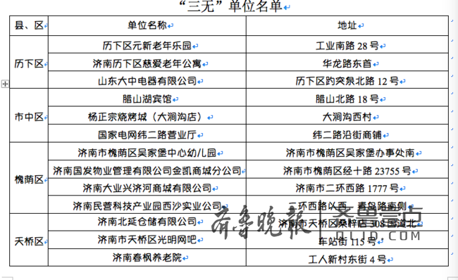 济南消防曝光25家