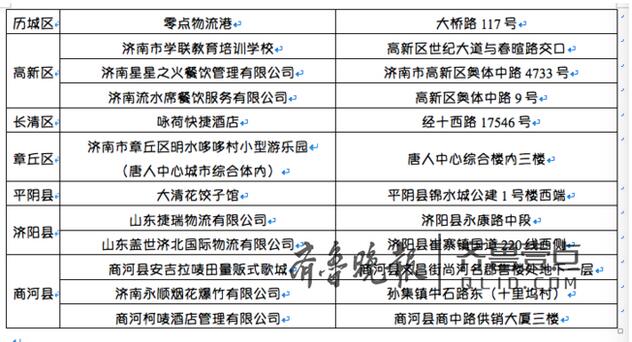 济南消防曝光25家