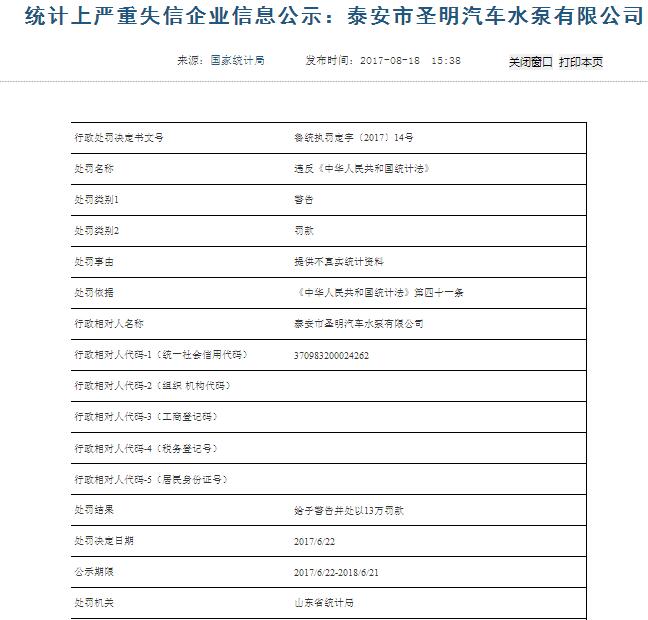山东5家企业登上“统计上严重失信企业信息”黑名单