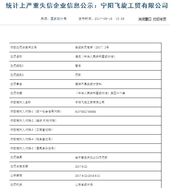 山东5家企业登上“统计上严重失信企业信息”黑名单