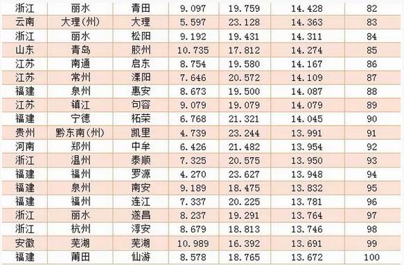 全国电商百佳县发布 山东仅长岛、胶州2县上榜