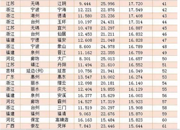 全国电商百佳县发布 山东仅长岛、胶州2县上榜
